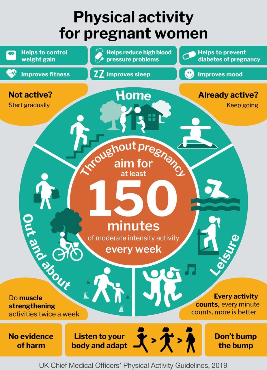 Infogram Physical Activity for pregnant women