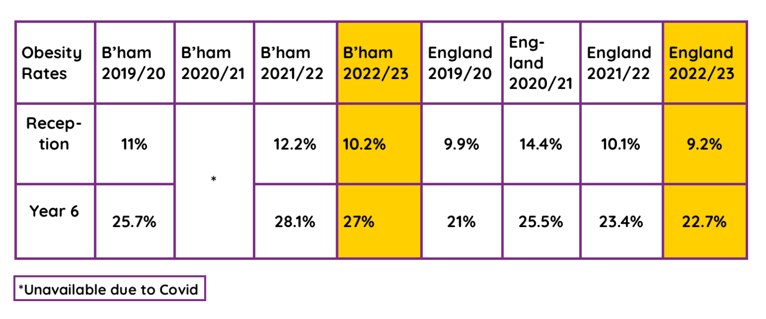 Latest National Child Measurement Programme Data - Startwell_2020